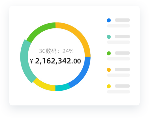 庫(kù)存分析 庫(kù)存分析