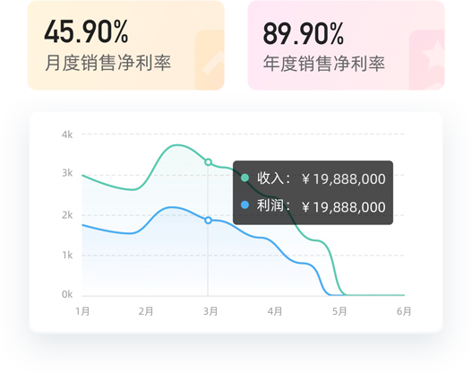 財(cái)務(wù)分析 財(cái)務(wù)分析